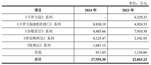 700人杭州廠商新三板掛牌 年攬騰訊上億收入，數(shù)字內(nèi)容服務(wù)嶄露頭角
