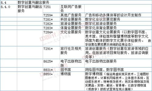 數(shù)字創(chuàng)意產(chǎn)業(yè)新篇章 重點(diǎn)產(chǎn)品與服務(wù)目錄全面升級(jí)